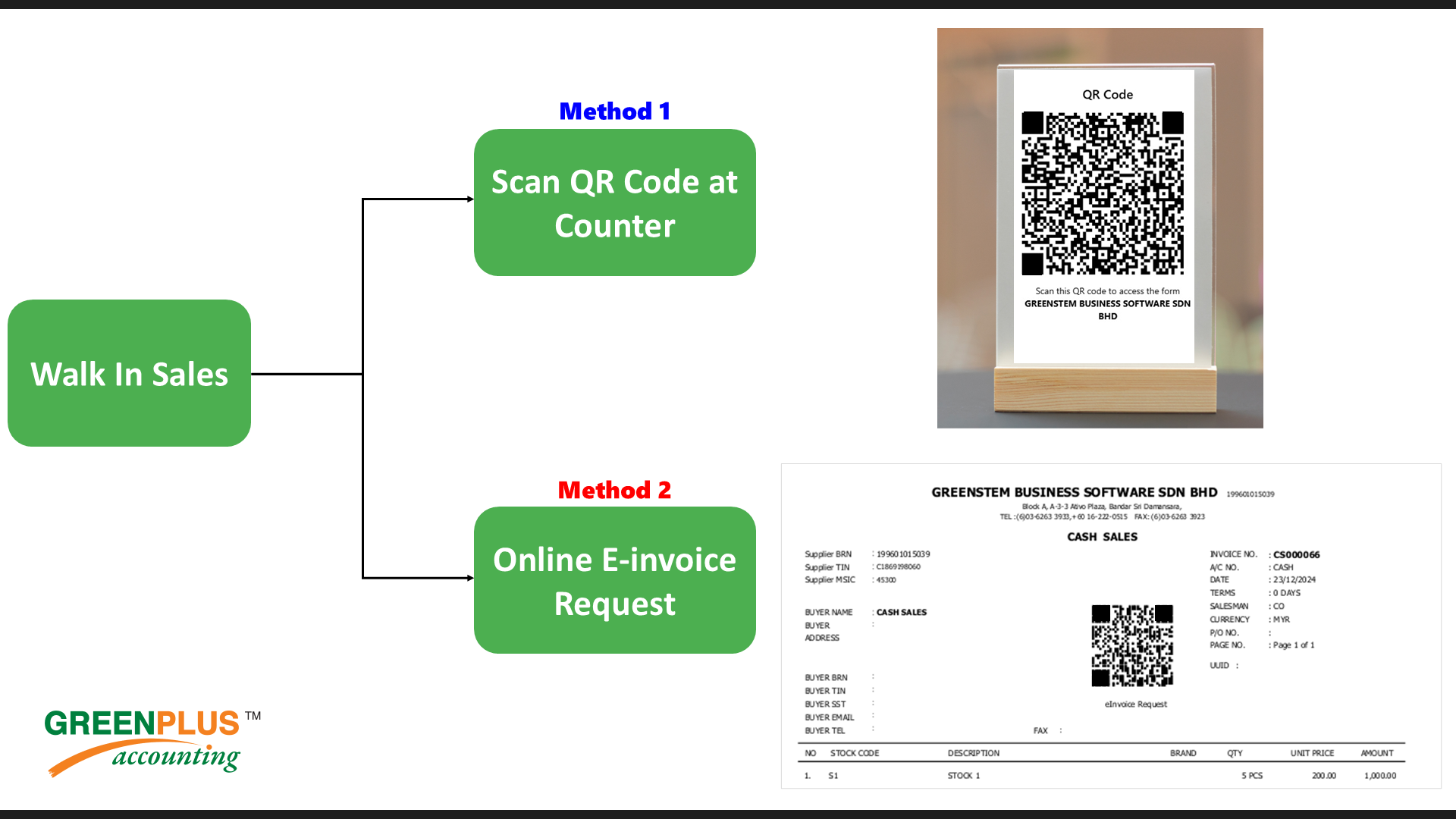 E-Invoice-In-Greenplus-System 90