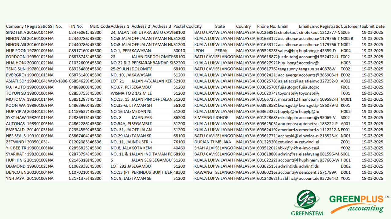 E-Profile Register 53