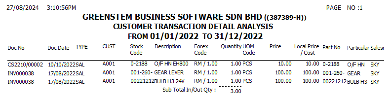 CustomerSalesAnalysis13