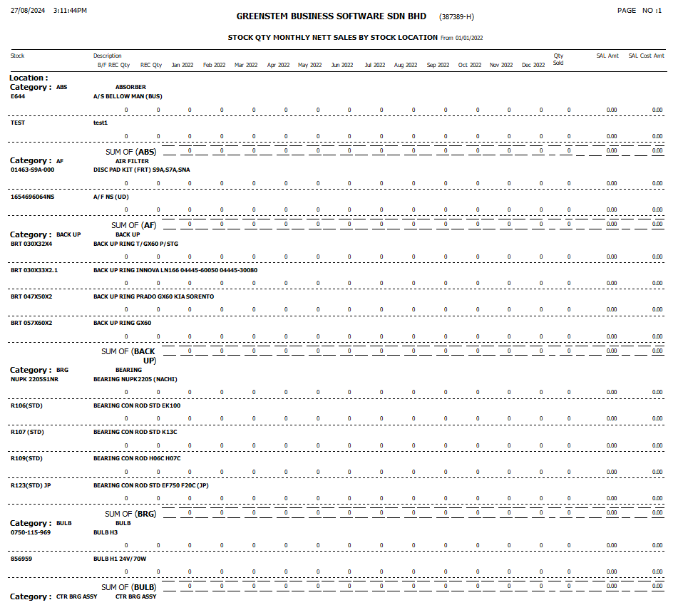 CustomerSalesAnalysis15