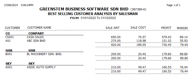 CustomerSalesAnalysis3