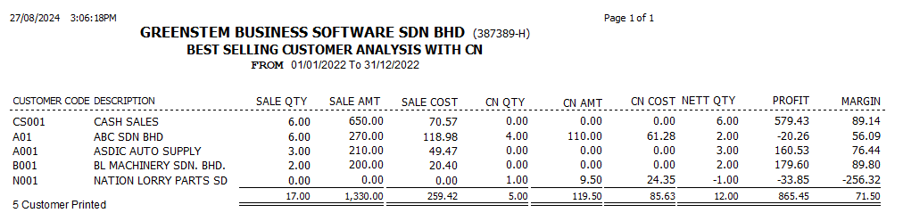 CustomerSalesAnalysis4