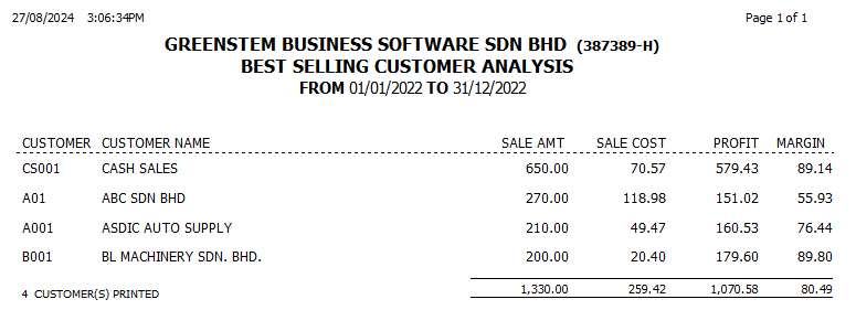 CustomerSalesAnalysis5