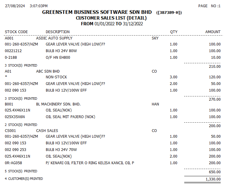 CustomerSalesAnalysis7