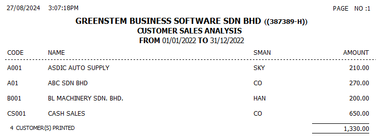 CustomerSalesAnalysis8