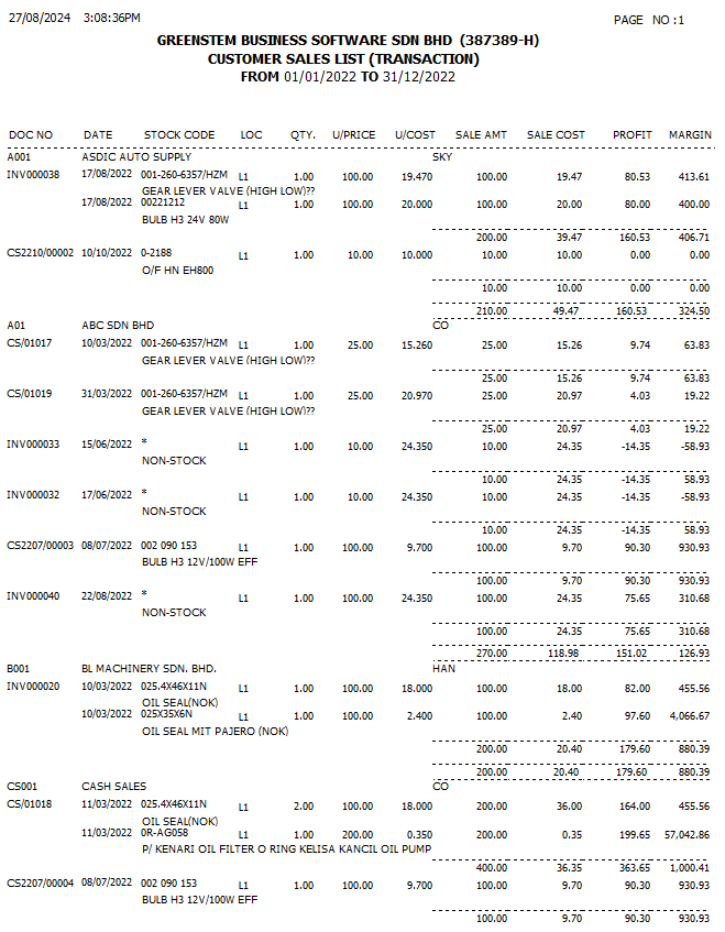 CustomerSalesAnalysis9