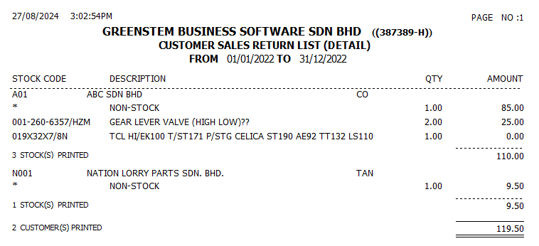 CustomerSalesReturnAnalysis2