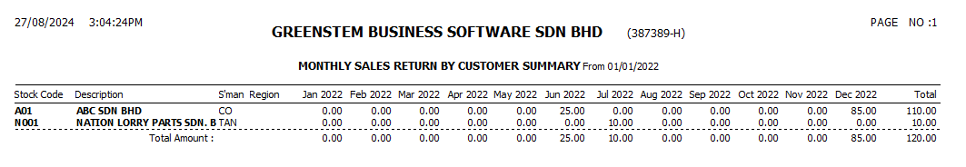 CustomerSalesReturnAnalysis5