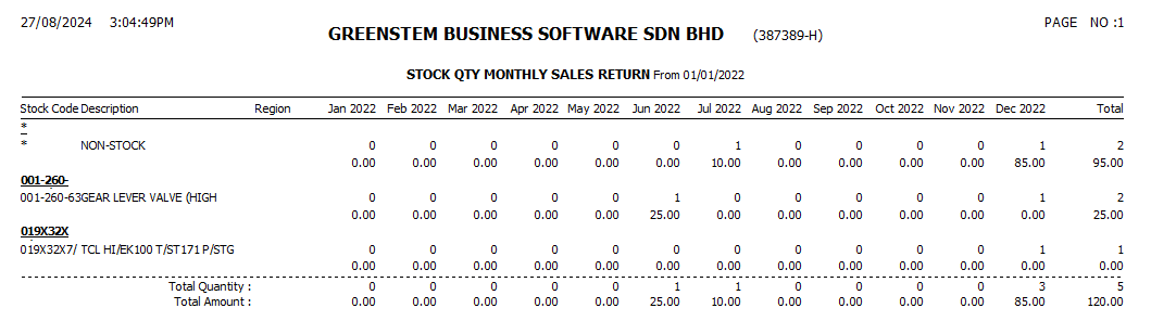 CustomerSalesReturnAnalysis7