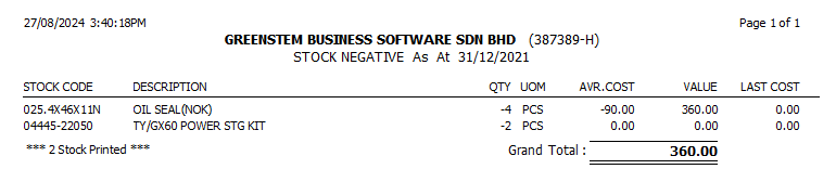 StockNegative2