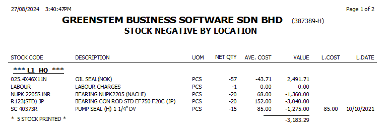 StockNegative3