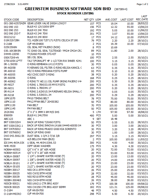 StockReorder3