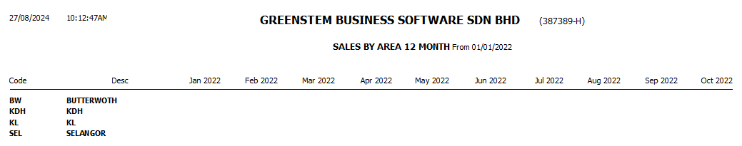 StockSalesAnalysis12
