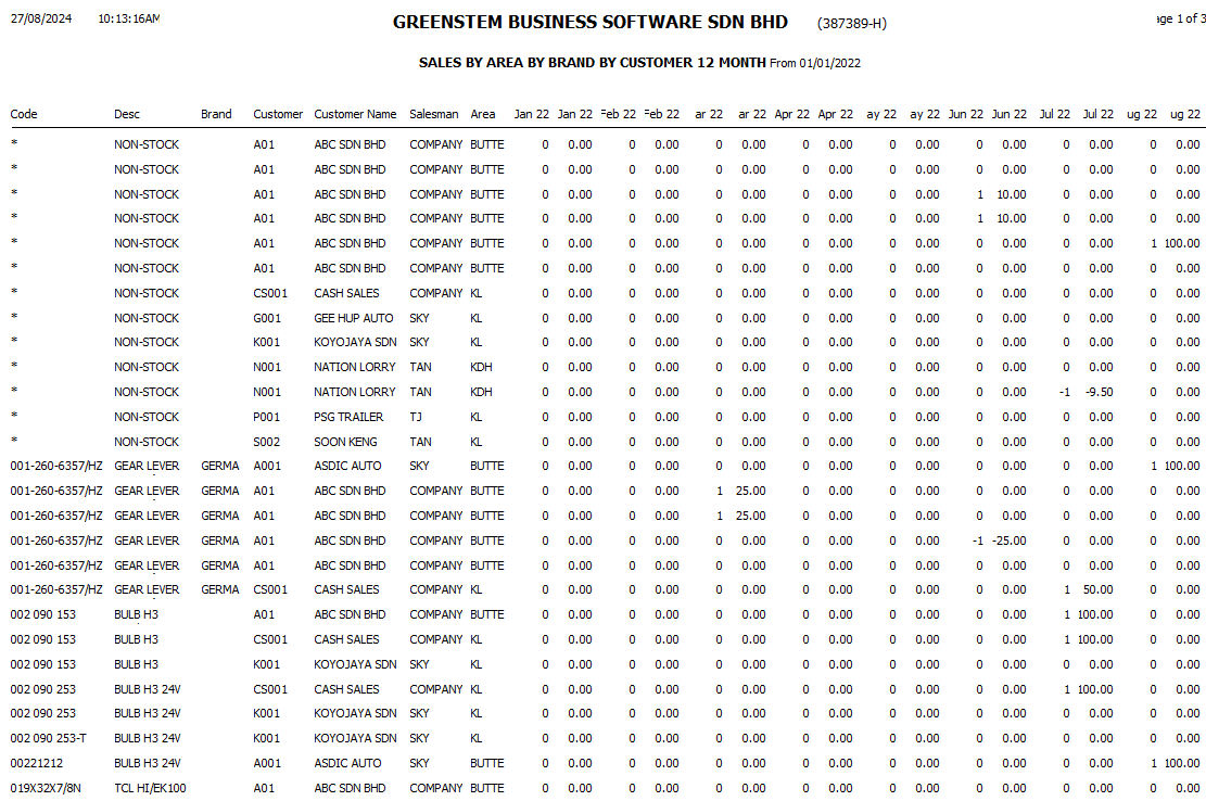 StockSalesAnalysis13