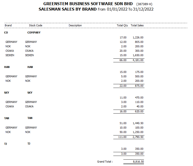 StockSalesAnalysis14
