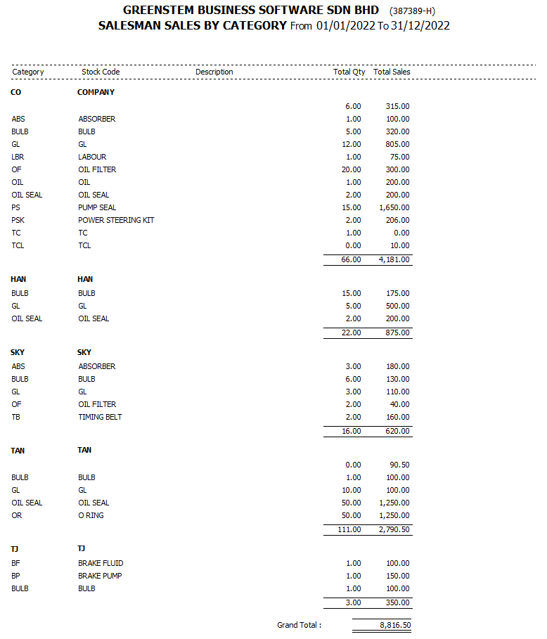 StockSalesAnalysis15