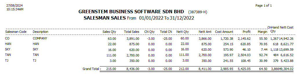 StockSalesAnalysis18