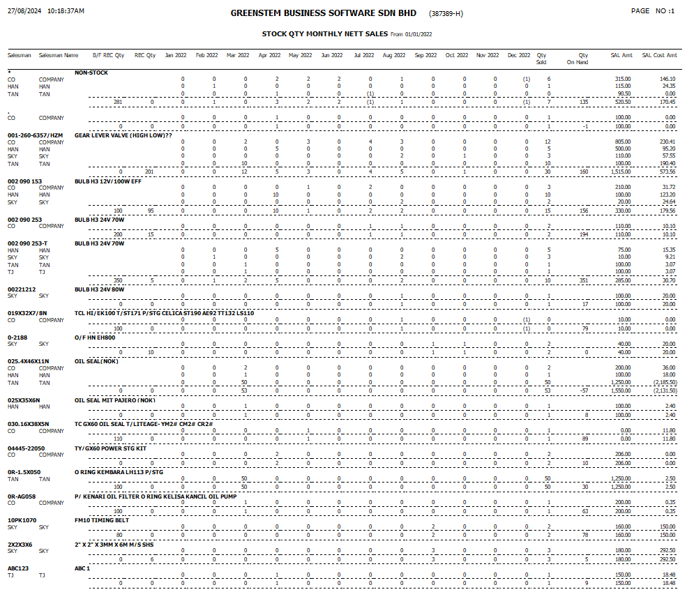StockSalesAnalysis20