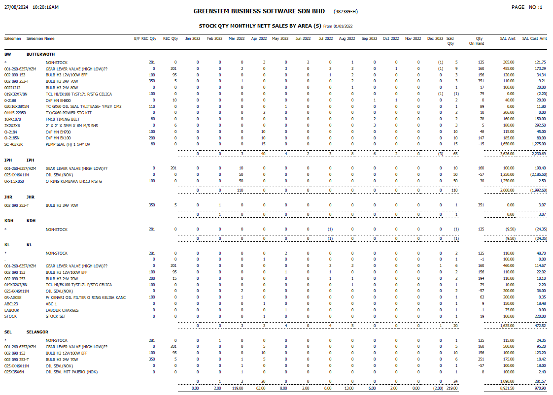 StockSalesAnalysis21