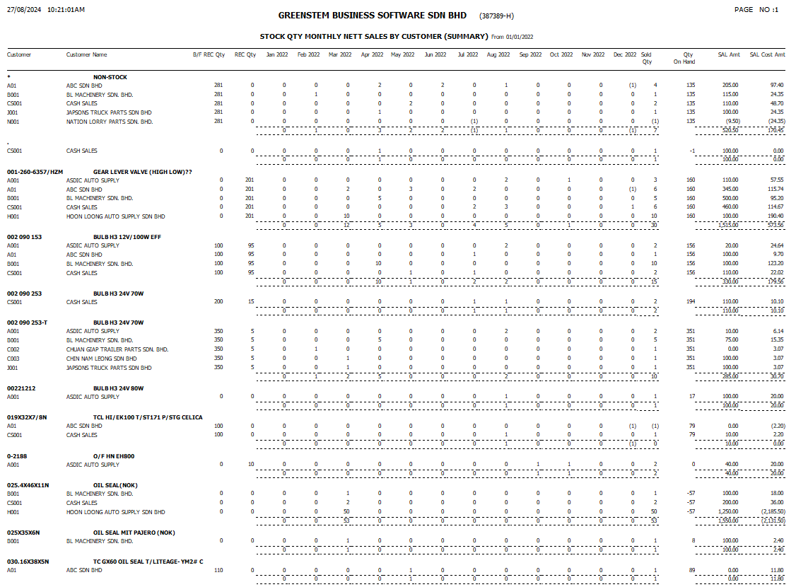 StockSalesAnalysis22