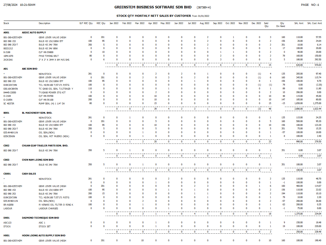 StockSalesAnalysis23