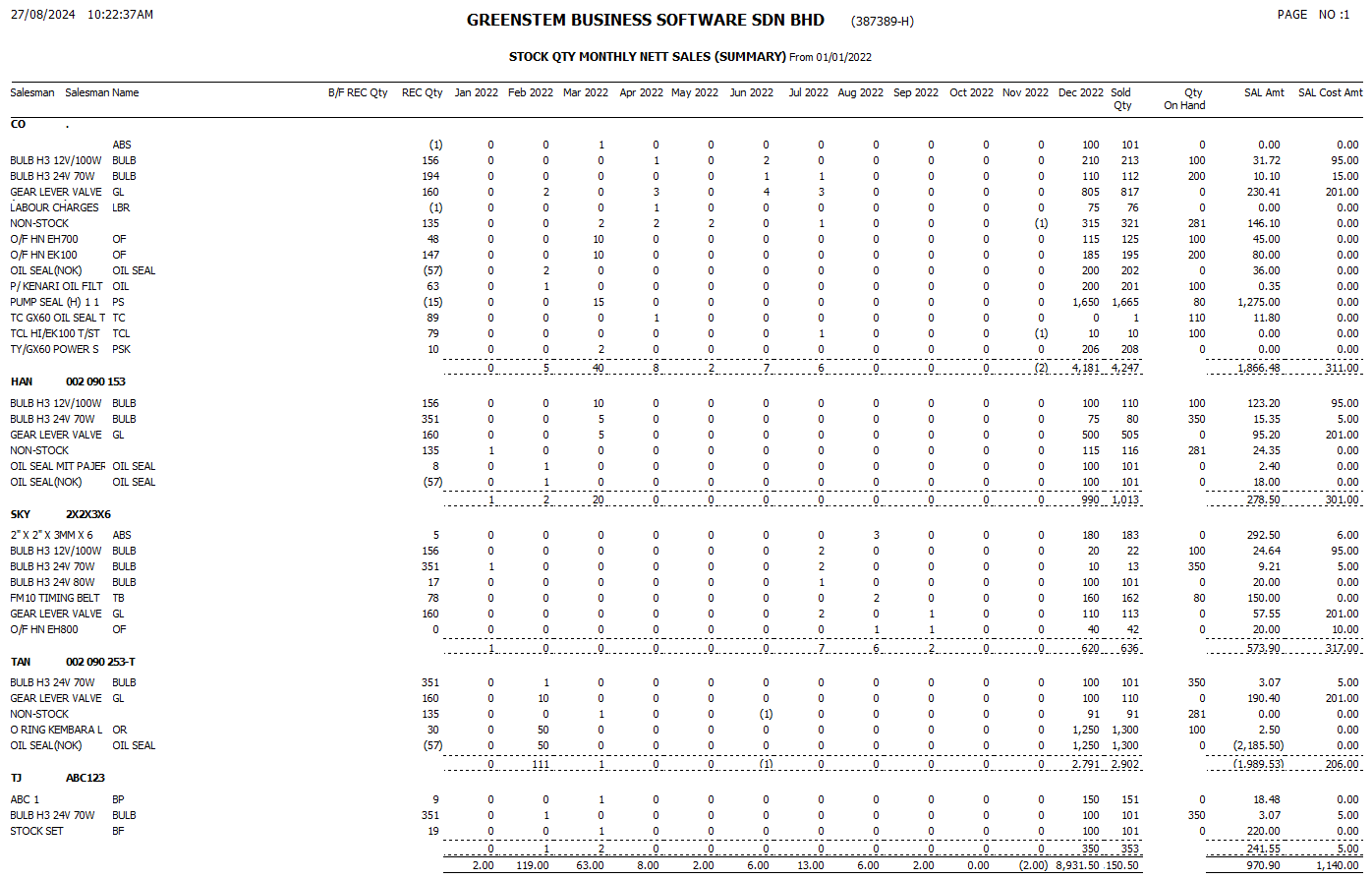 StockSalesAnalysis24
