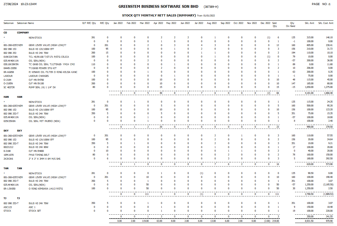 StockSalesAnalysis25