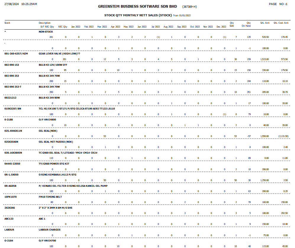 StockSalesAnalysis27