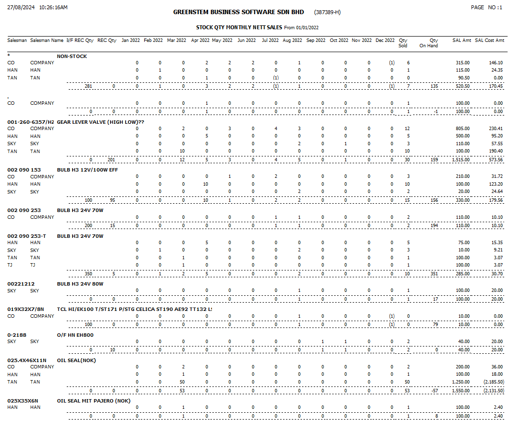 StockSalesAnalysis28