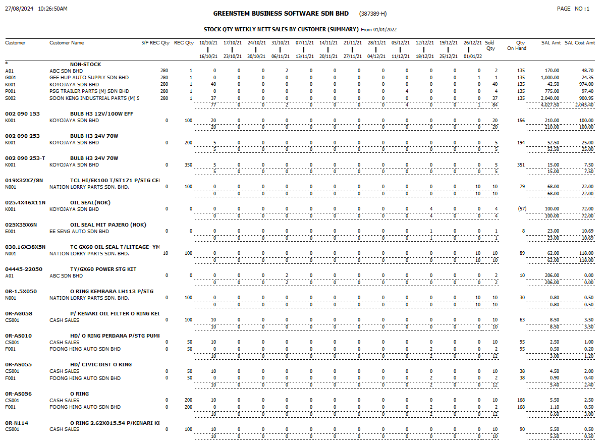 StockSalesAnalysis29
