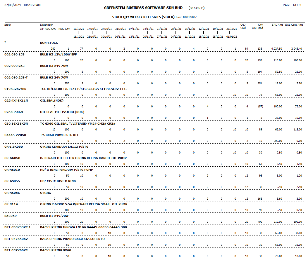StockSalesAnalysis32