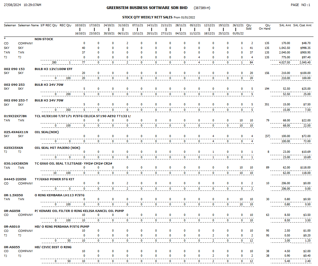 StockSalesAnalysis33