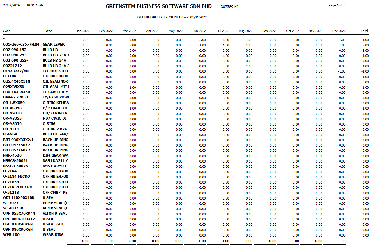 StockSalesAnalysis34