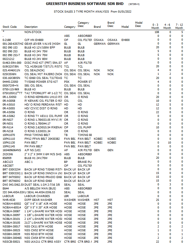 StockSalesAnalysis35