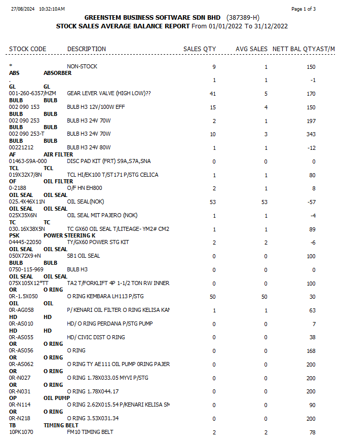 StockSalesAnalysis36