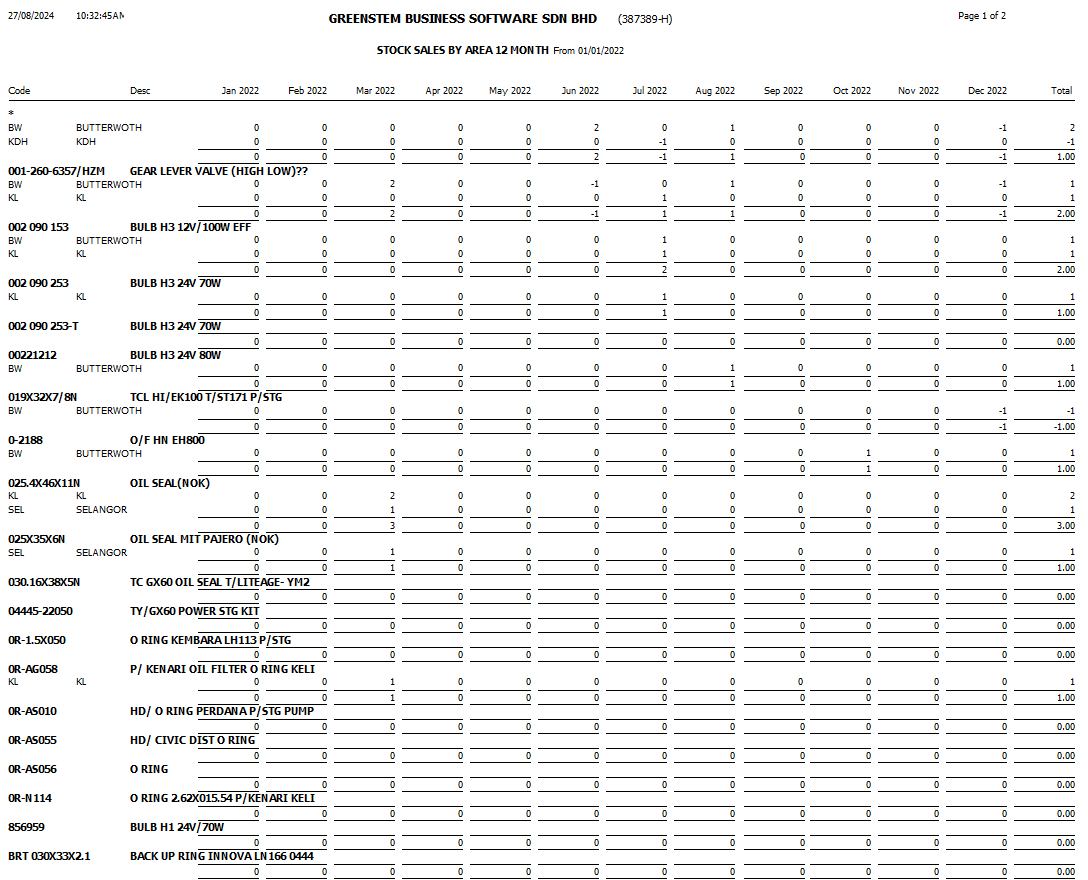 StockSalesAnalysis37