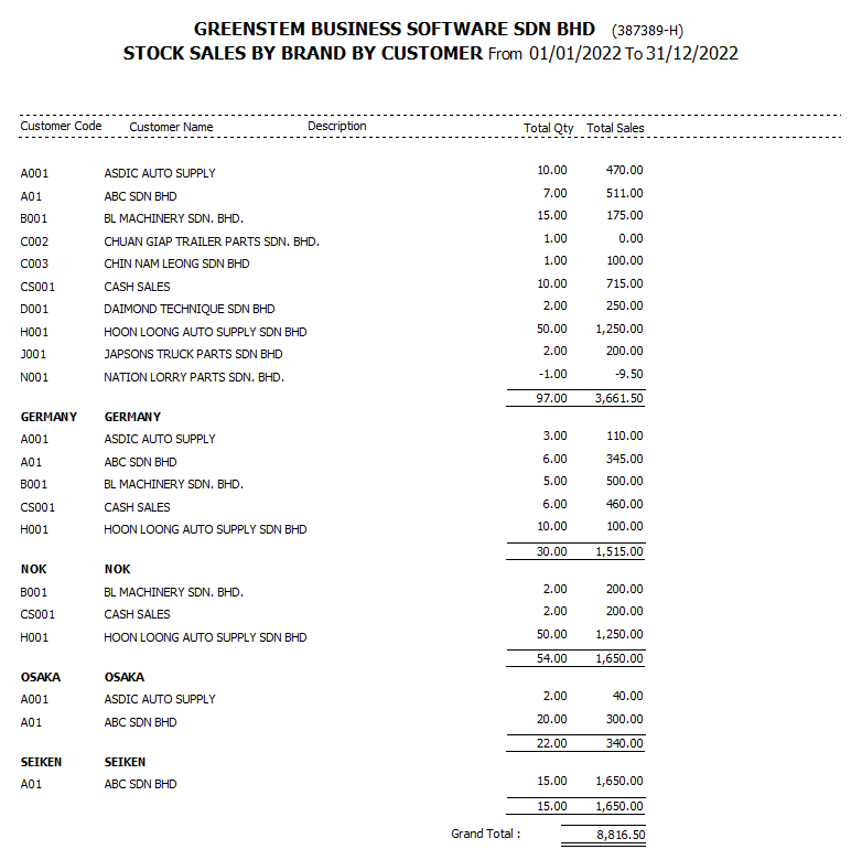 StockSalesAnalysis38
