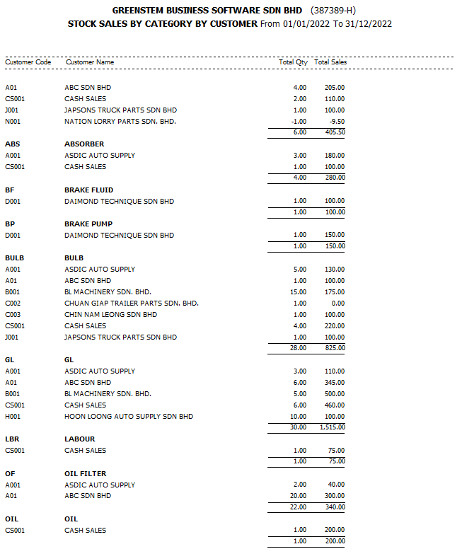 StockSalesAnalysis40