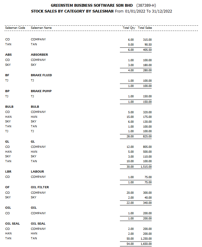 StockSalesAnalysis41