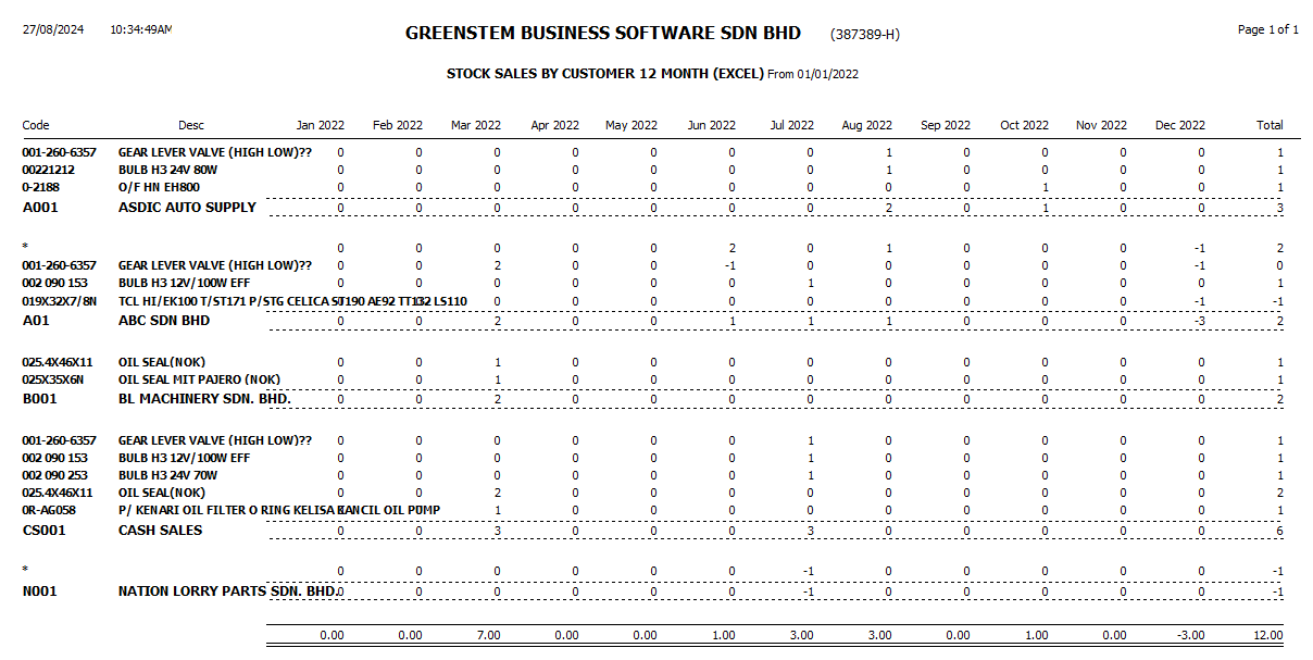 StockSalesAnalysis42