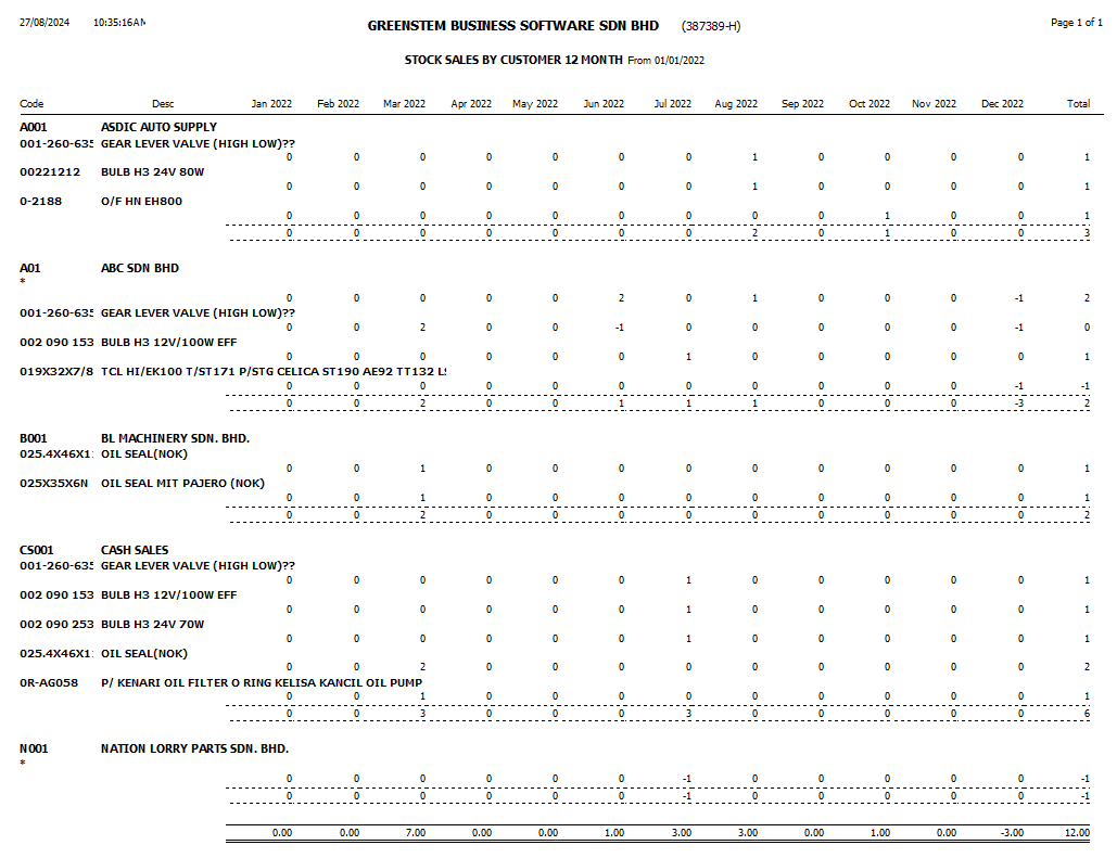 StockSalesAnalysis43