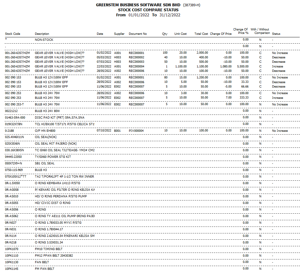 StockSalesAnalysis44