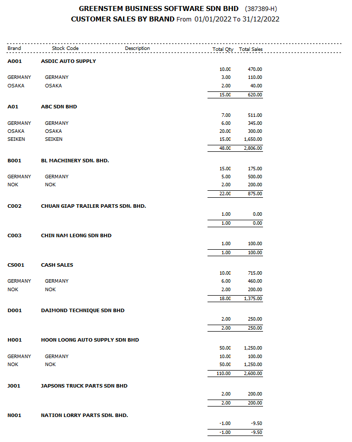 StockSalesAnalysis5