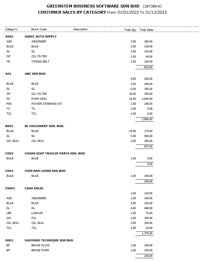 StockSalesAnalysis6
