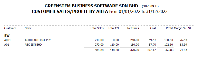 StockSalesAnalysis8
