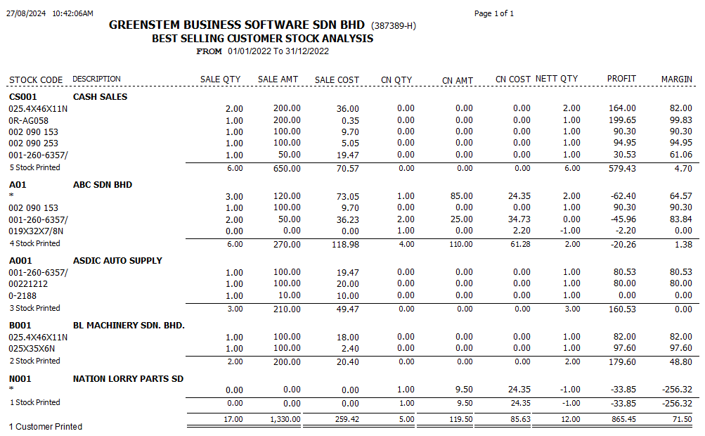 StockTopSales2
