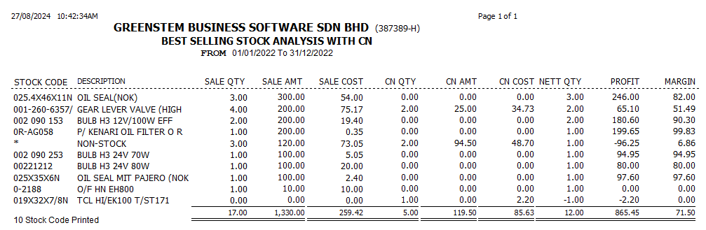 StockTopSales3