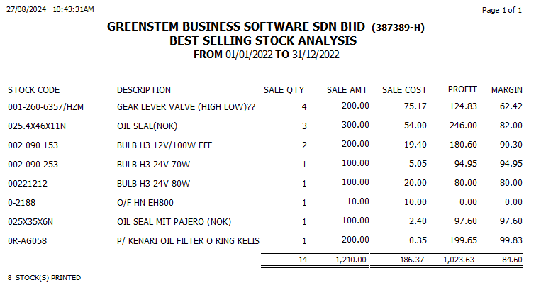 StockTopSales6