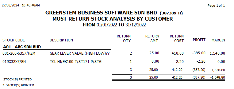 StockTopSales7