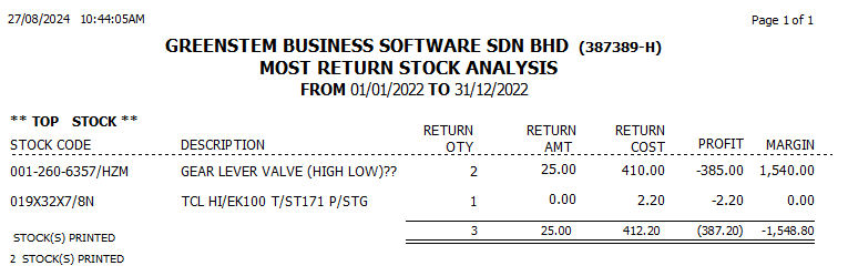 StockTopSales8
